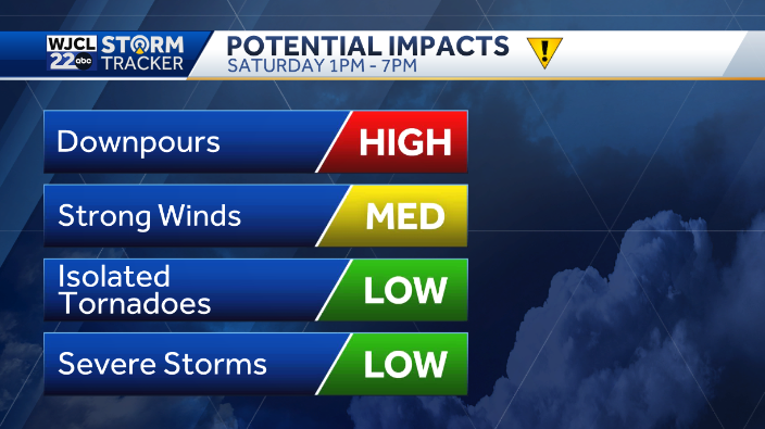 Severe weather threat for Saturday. Here's the timing and threats