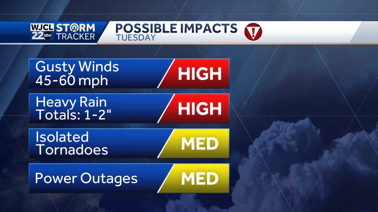 Savannah: Gusty Winds, Severe Thunderstorms Possible Tuesday