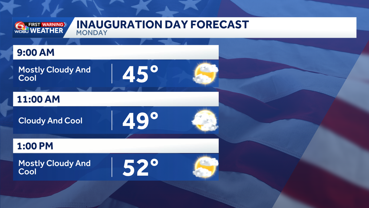 Inauguration Day Forecast: Here are the conditions to expect in New Orleans