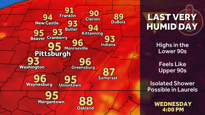 Pittsburgh: Impact Day Wednesday for heat and humidity