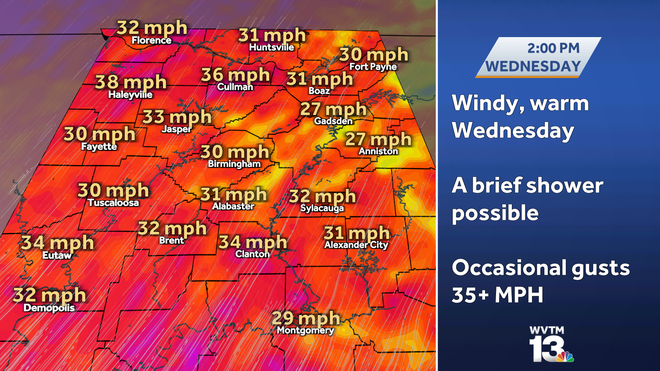 Temperatures up in the 80s this week with a chance of showers