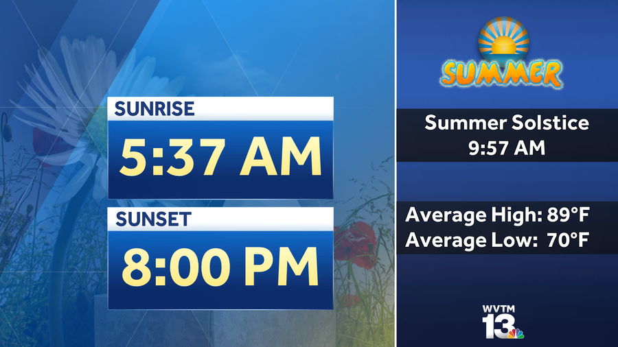 Summer begins Wednesday with belowaverage highs in Alabama