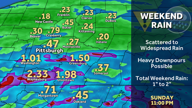 Weekend Impact Days for Rain in Western PA
