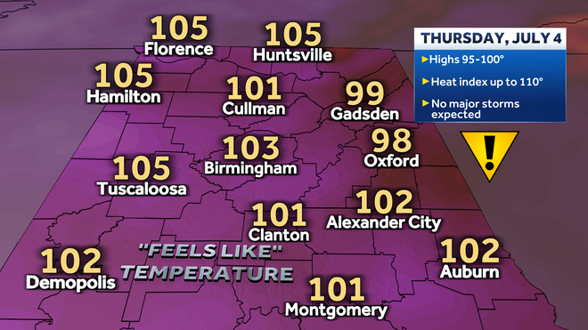 Less Humidity, No Rain Or Storms, And A Lot Of Sunshine This Week