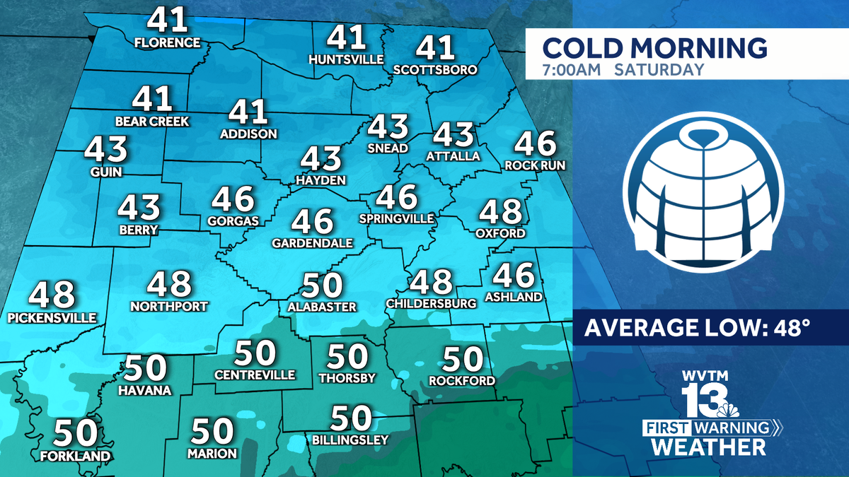 Warm, with high pollen levels