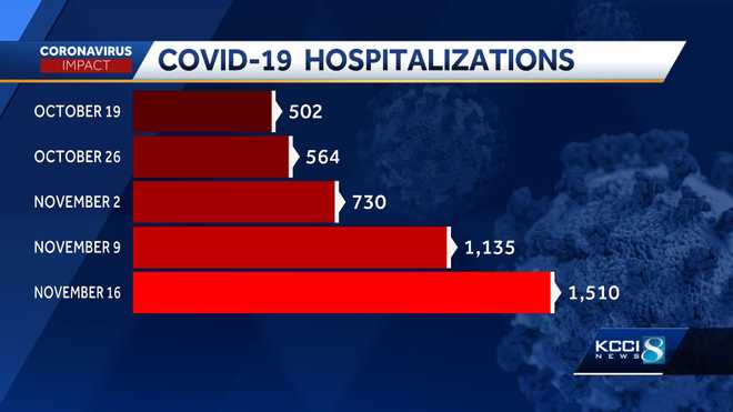COVID-19&#x20;hospitalizations