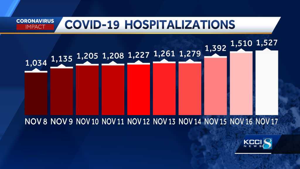 Iowa reports 40 additional coronavirus deaths