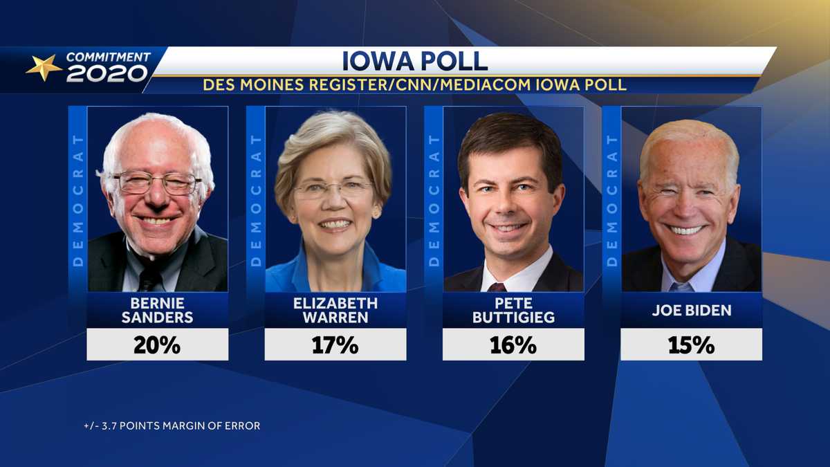 New Iowa Poll has Bernie Sanders as frontrunner