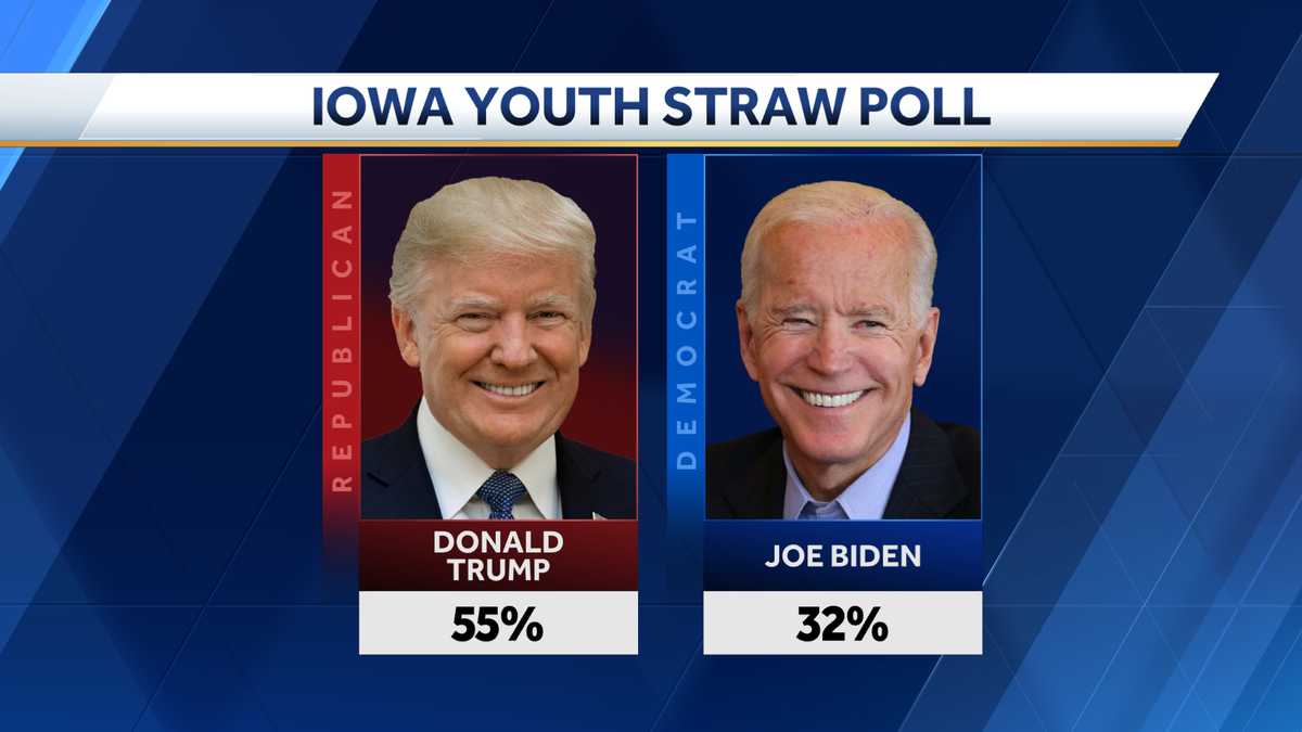 Iowa Youth Straw Poll Winners Include Trump Ernst 