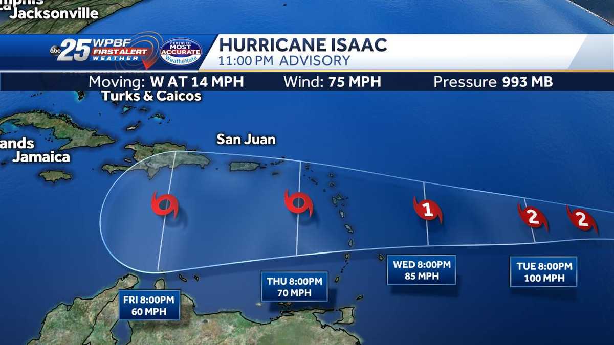 Isaac category 1 hurricane