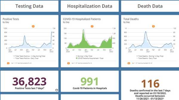 covid-19 data