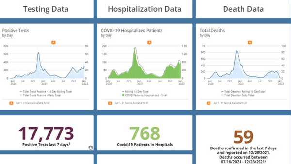 covid-19 data