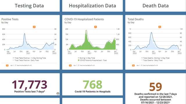 COVID-19 cases spike in Iowa while hospitalizations drop slightly - Vimarsana News