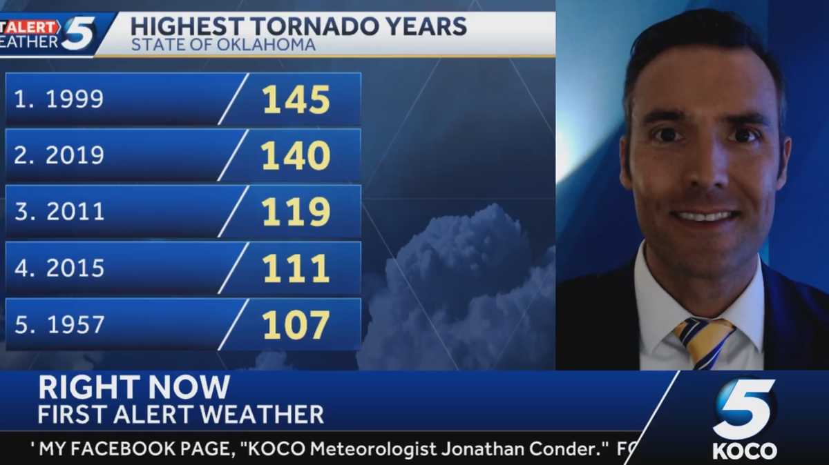 2019 on track for most tornadoes in a year for Oklahoma