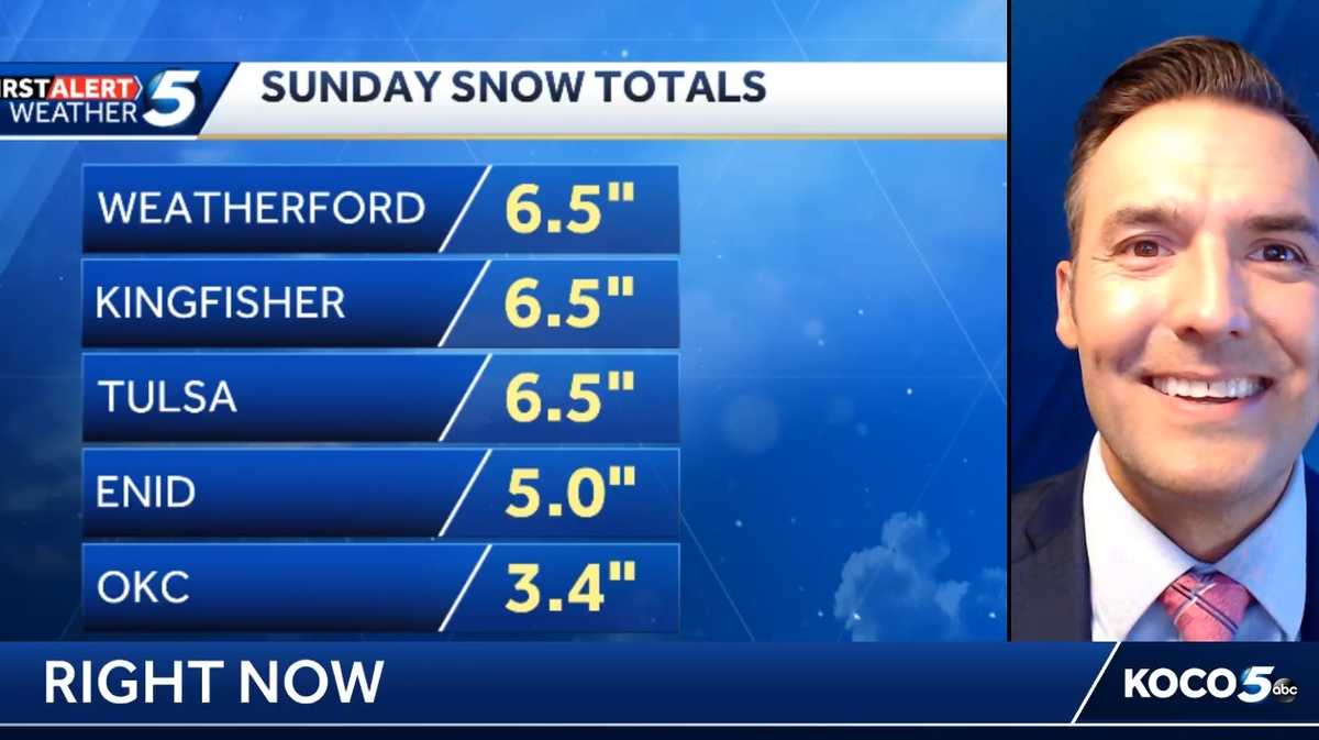 Sunday snow was a record for Oklahoma City