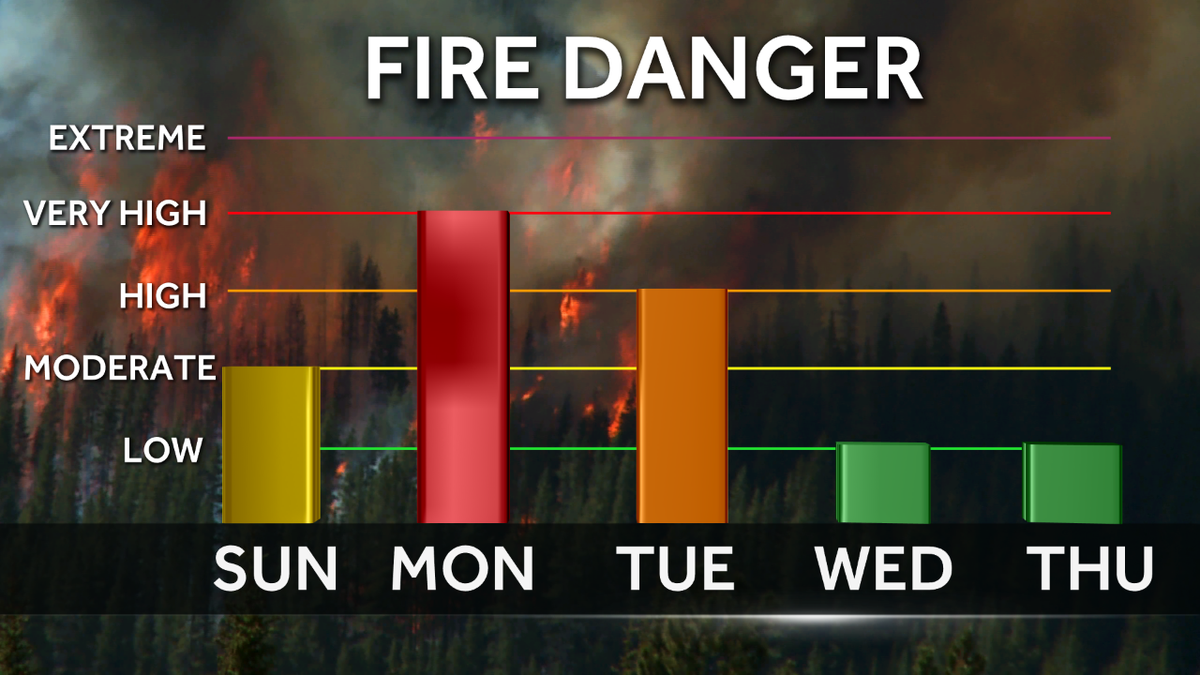 Record heat brings very high fire danger to Oklahoma