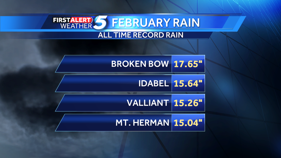 February brings alltime record rainfall to parts of Oklahoma