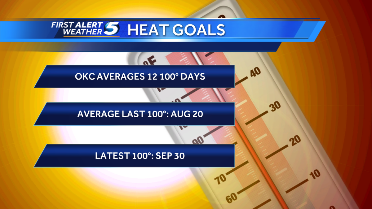 tired-of-the-heat-here-are-a-few-temperature-benchmarks