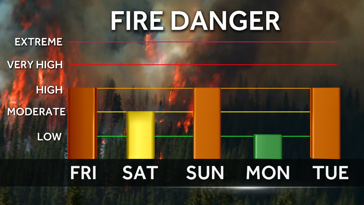 Oklahoma fire danger increases despite recent heavy rainfall