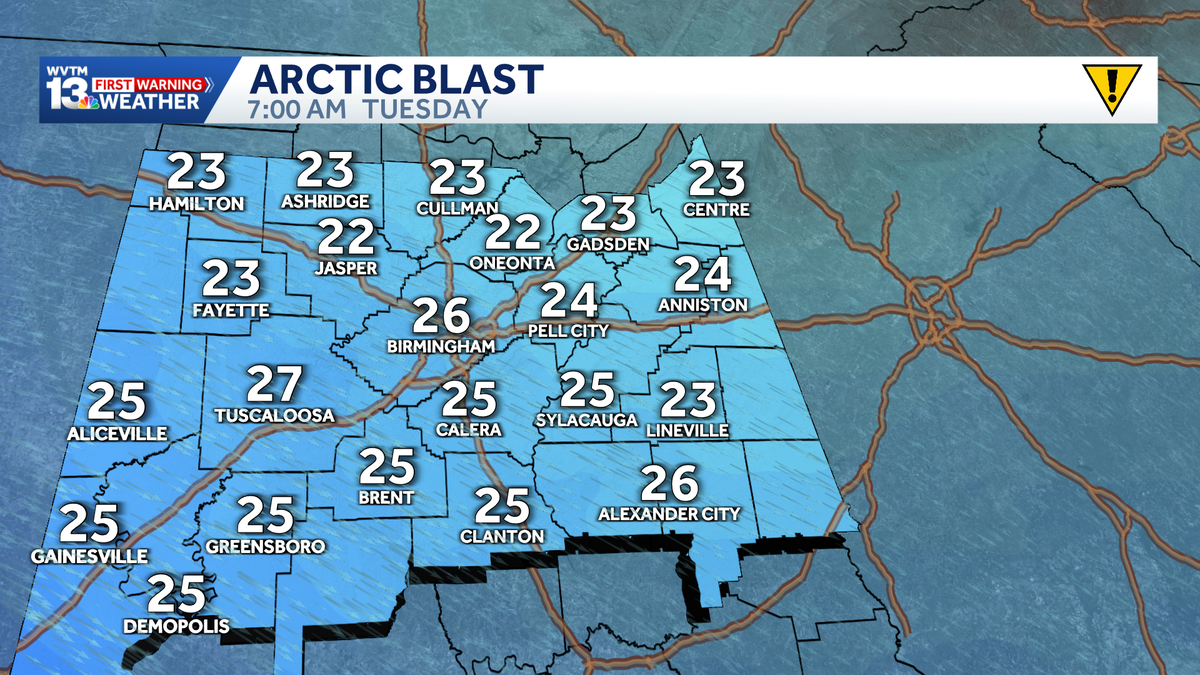 Meteorologist forecast