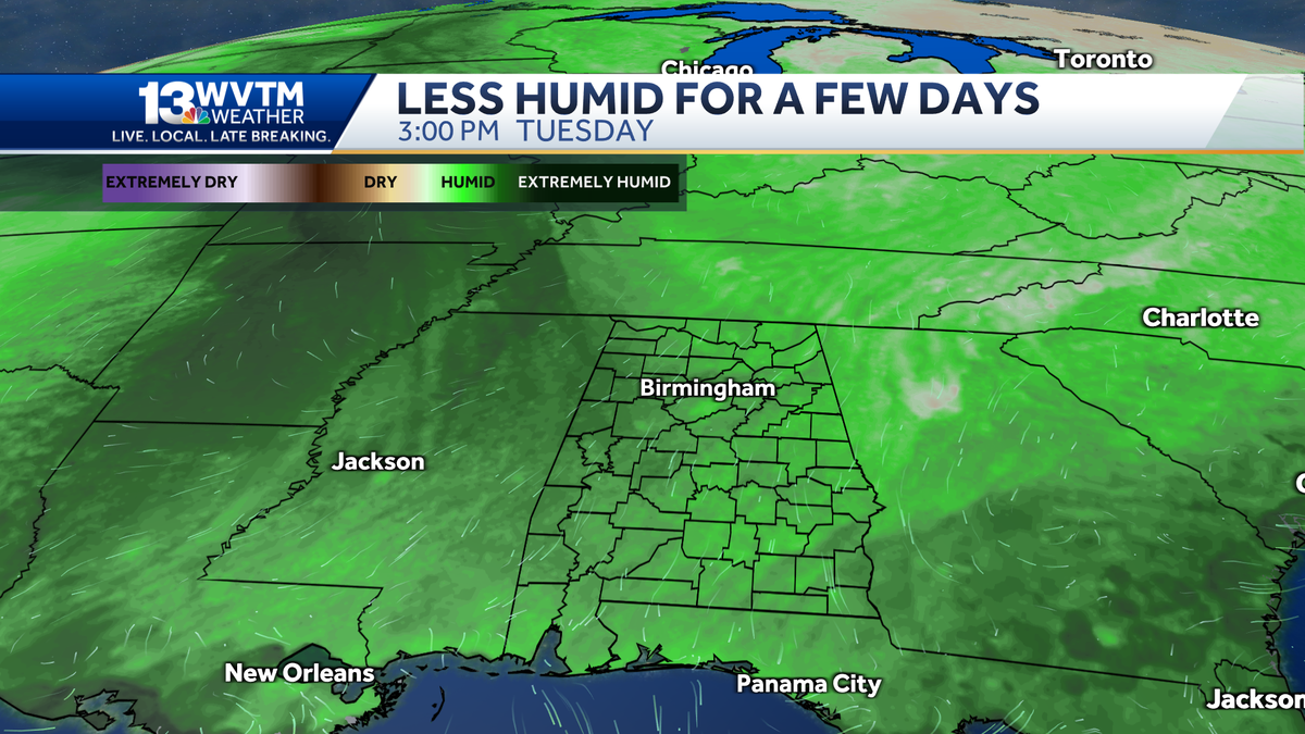 Less humid and dry to begin the week