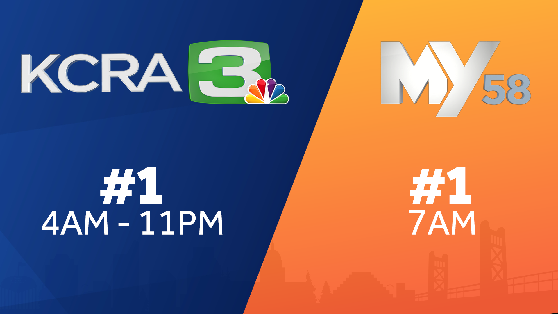 KCRA 3 Dominates February 2022 Sweeps In Sacramento