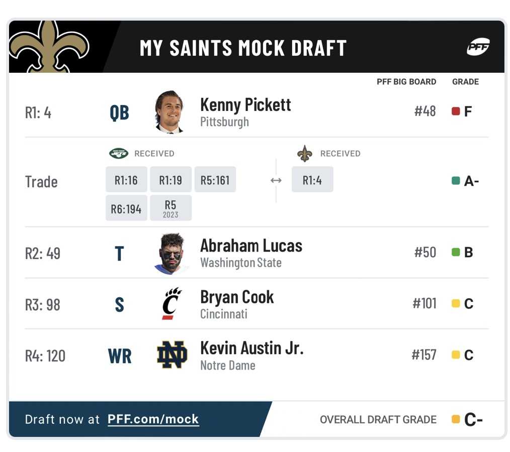 Fletcher Mackel's Final 2022 New Orleans Saints Mock Draft
