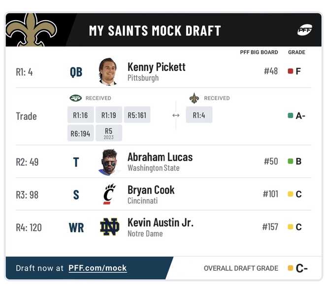 2022 NFL Draft Sportskeeda Mock 3.0: Saints on the move?