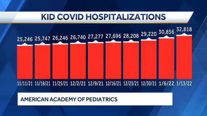 georgia-doctor-covid-19-hospitalizations-are-up-among-children