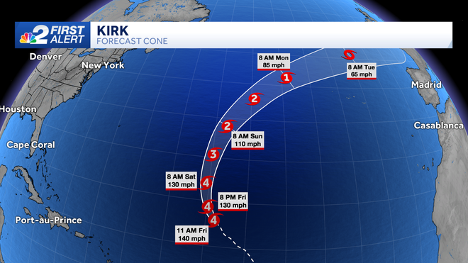 forecast cone