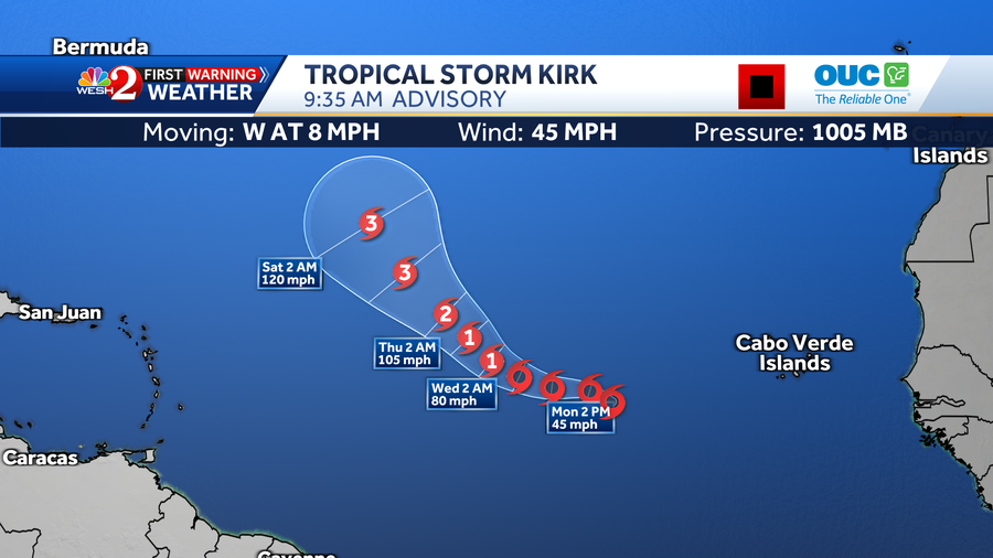 Tropical Storm Kirk NHC monitoring new named storm in Atlantic