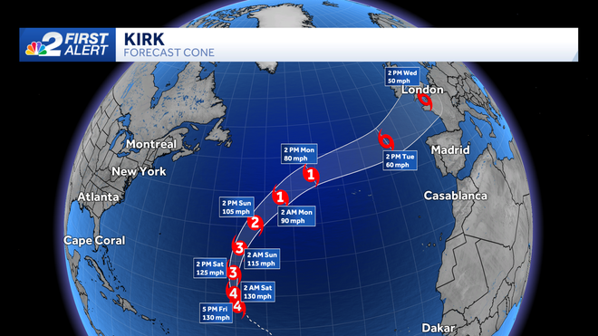 forecast cone