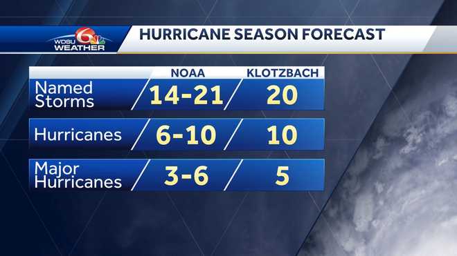klotzback&#x20;hurricane&#x20;season&#x20;forecast&#xFEFF;