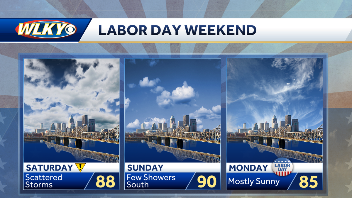 Labor Day weekend weather in Louisville: Heat and scattered showers