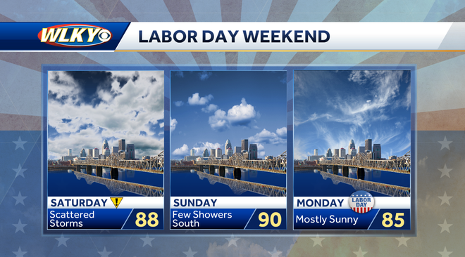Labor Day weekend weather in Louisville: Heat and scattered showers