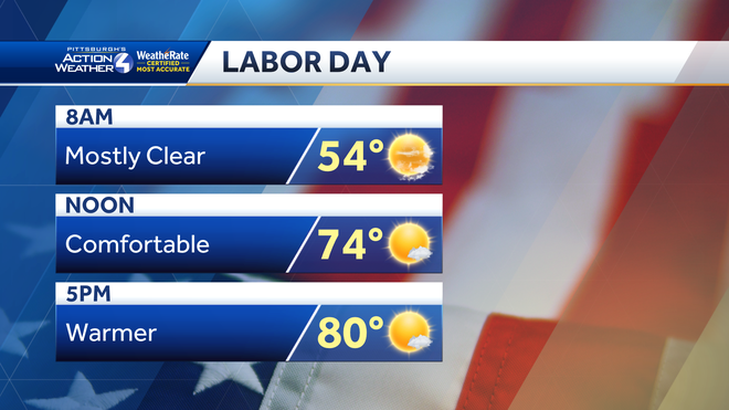 Labor Day weekend in Pittsburgh: Mostly sunny and comfortable