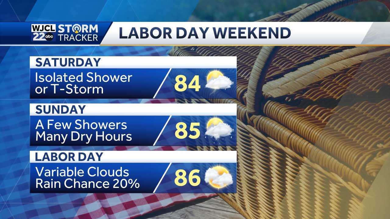 Savannah: Tracking Labor Day weekend rain chances - WJCL