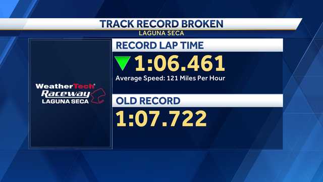 Track record broken at Laguna Seca during Firestone Grand Prix of Monterey - Vimarsana News