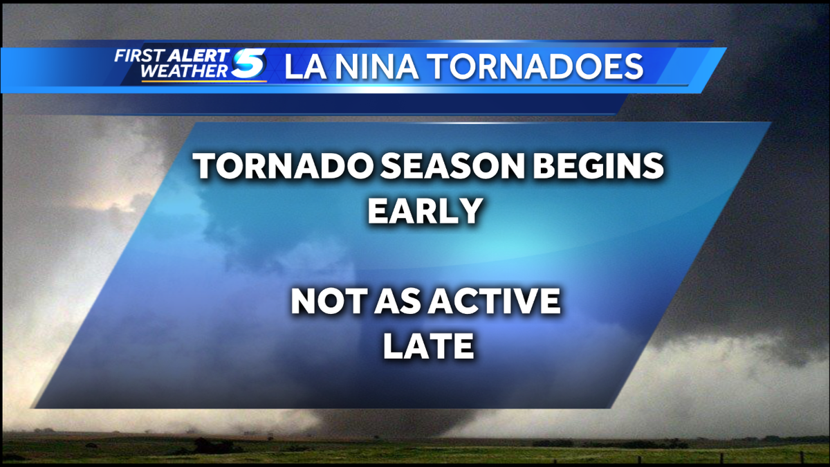 Oklahoma Spring Tornado Outlook