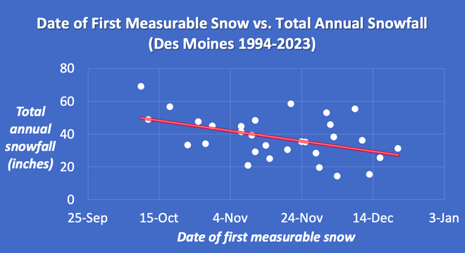 iowa&#x20;snow&#x20;statistics