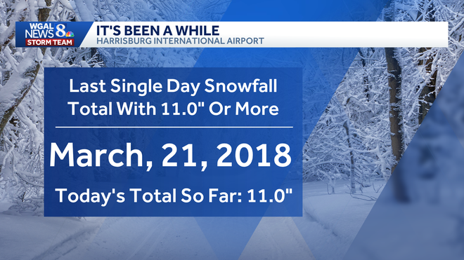 last single day snowfall of 11 inches or more at harrisburg international airport