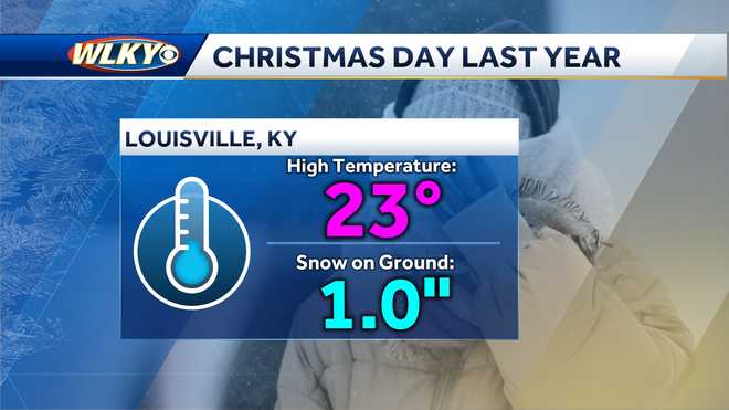 Weekly weather planner: An active and mild start to Christmas week