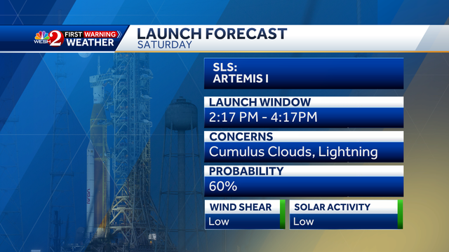 Artemis 1 launch forecast - Vimarsana News