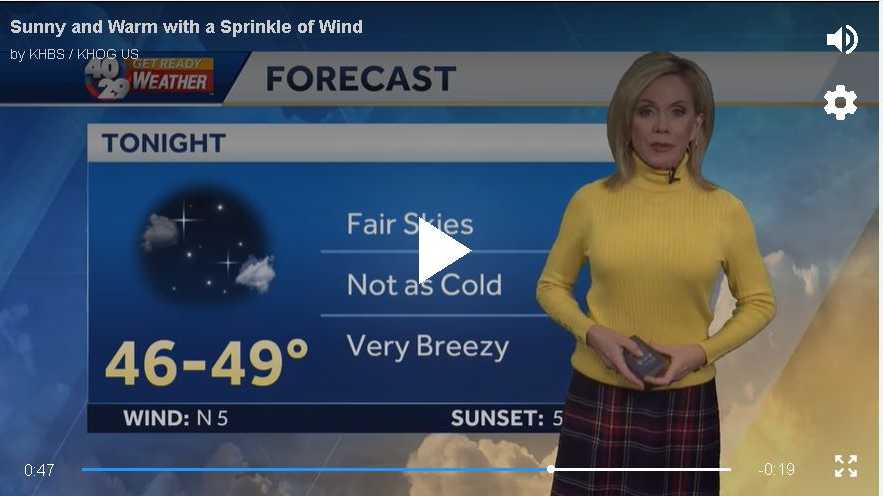Sunny and Warm with a Sprinkle of Wind
