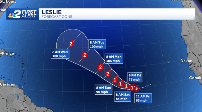 forecast cone