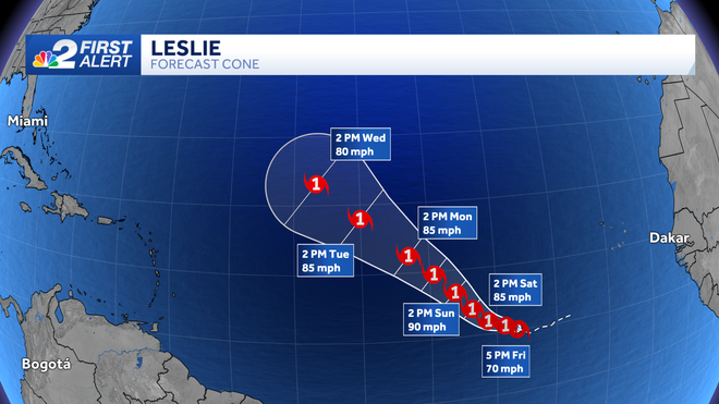forecast cone