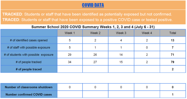 Missouri School District Responses To Covid 19 Cases