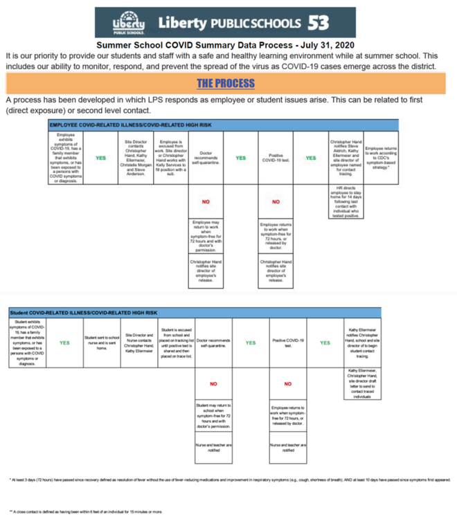 Missouri School District Responses To Covid 19 Cases