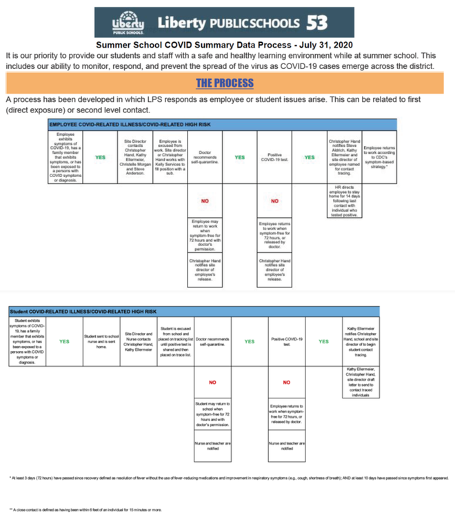 Missouri School District Responses To Covid 19 Cases Missouri School District Responses To Covid 19 Cases