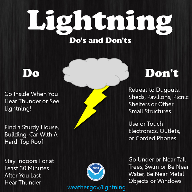 It's Lightning Safety Awareness Week: How to protect yourself